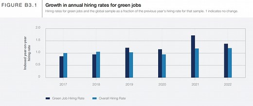 The US Inflation Reduction Act one year on – what’s been achieved for the green economy?