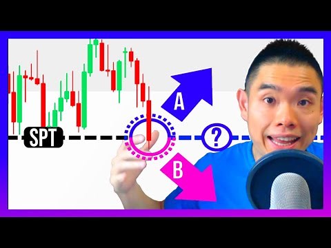 Support and Resistance: How To Tell When It Will BREAK?