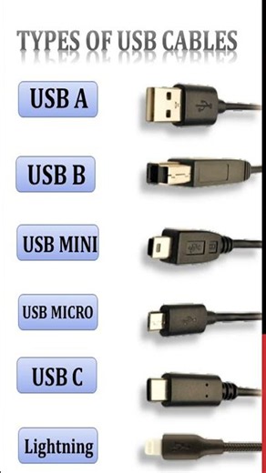 USB Cable Types Comparison | Which One Is Fastest?