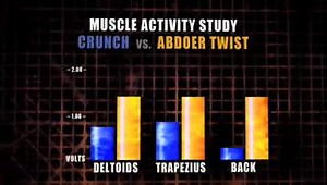 Watch Dr. Selner on the Science of the Ab-Doer Pt 2 on Amazon Live