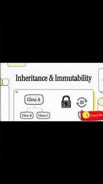 Inheritance vs Immutabulity #shorts #coding #java #oopsconcept #programming #computerscience #ai