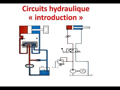 Circuits hydrauliques (partie N°1)