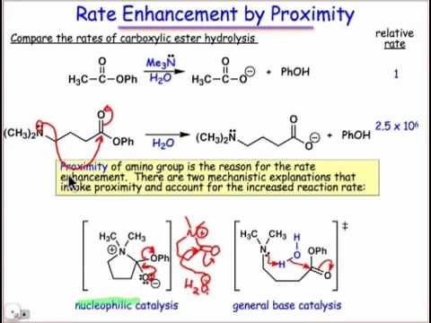 20.03 Rate Enhancement by Proximity & Orientation