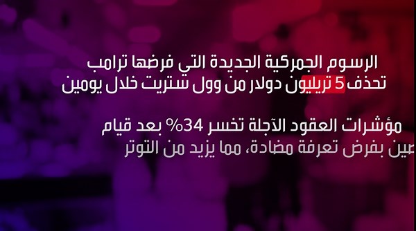 أبرز الأحداث الاقتصادية العالمية في الأسبوع الأول من أبريل