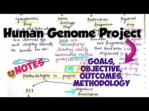 Human Genome Project (Objectives, outcomes, highlights, methodology used) #notes 🤩
