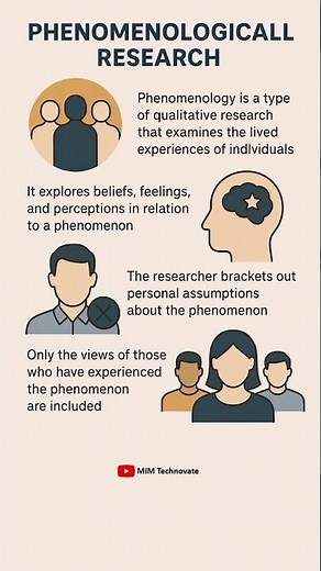 Phenomenological Research Design #researchdesign #phenomenology