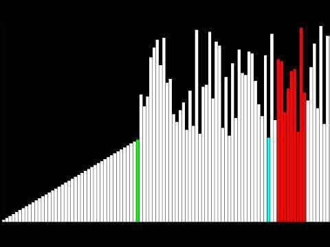 【ASMR】ソートアルゴリズムを可視化！全18種
