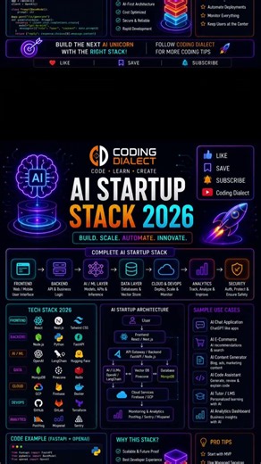 🤖 AI Startup Stack 2026 | Complete Tech Stack for Building AI Products 🚀 #codingdialect #tech