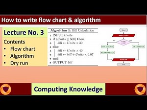 How to write flow chart and algorithm of Electricity Bill - L03