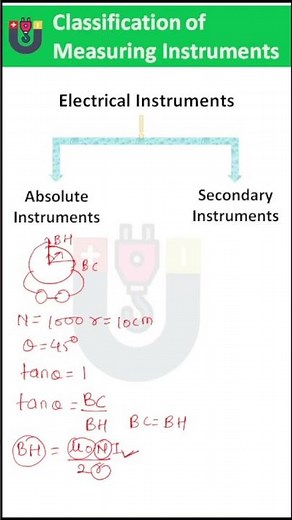 Electrical Measuring Instruments | Classification of Instruments | Introduction