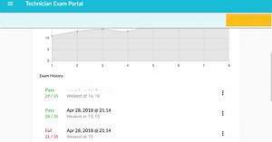 Download and run HamStudy.org on PC & Mac (Emulator)