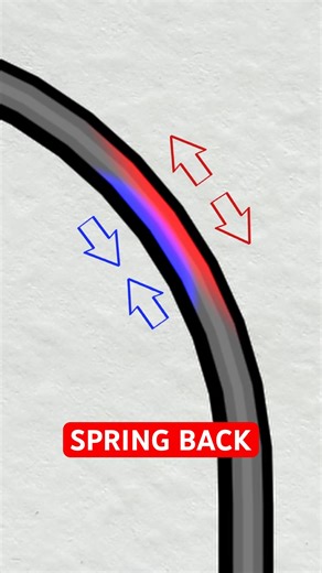 What is Springback? (Bending Physics) #fabrication #bending #tube #welding