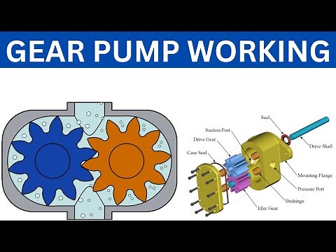 Gear Pump Working Principle | How does gear pump work? | Gear Pump | Core Engineering