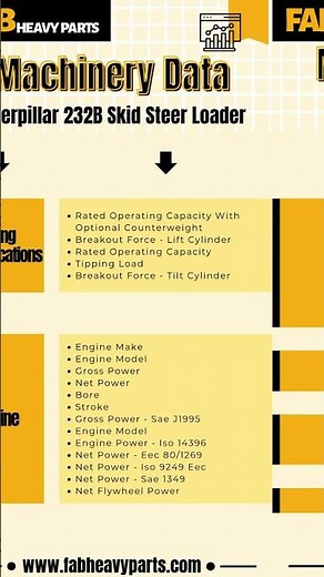 📋Caterpillar 232B Data