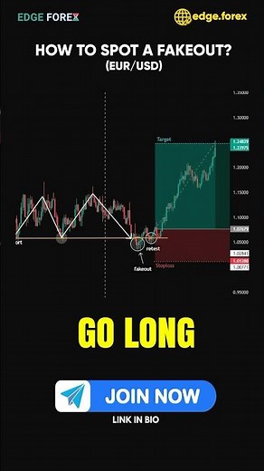 🚀CATCH THE BOUNCE: The Ultimate Bullish Fakeout Strategy on EURUSD 🚀