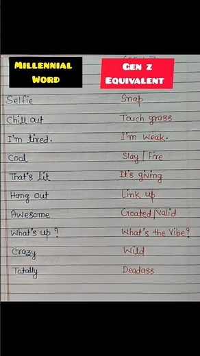 Millennial Speak vs. Gen Z Vibes: The Thrilling Showdown!