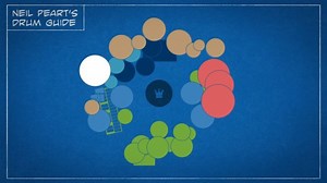 Rush Drummer Neil Peart Gives Guide To Drum Set