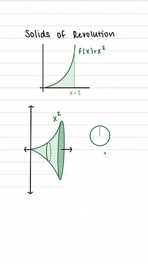 Allison on Instagram: "Here we go with solids of revolution! For more explanations and problems, make sure to check out my YouTube video on disk method - link to my channel in my bio! . . . #math #mathematics #calculus #calculus2 #diskmethod #solidsofrevolution #integration"