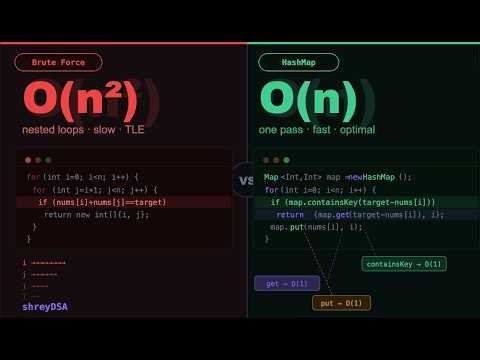 How HashMap Solves Two Sum in One Pass | DSA for Beginners
