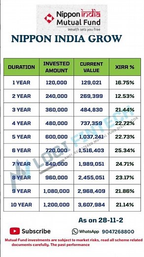 NIPPON INDIA GROWTH MID CAP FUND SIP Returns