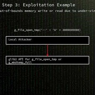 glib2: glib2 buffer under-read allowing integer overflow and path traversal (CVE-2025-7039) #shorts