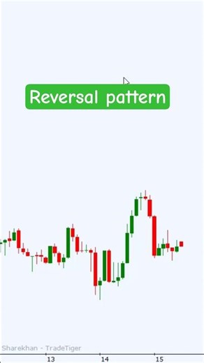 Powerful Market Reversal Setup for Intraday Trading 🔥#marketreversals #rsidivergence #shorts
