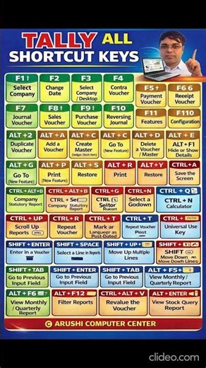 Tally All Shortcut Keys in One Video | Tally Prime Full Guide #computer #trending #youtubeshorts