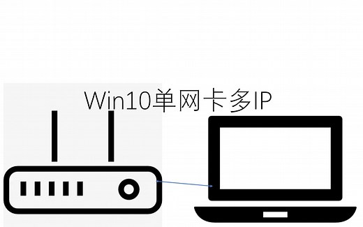 Win10系统单网卡设置多个IP地址