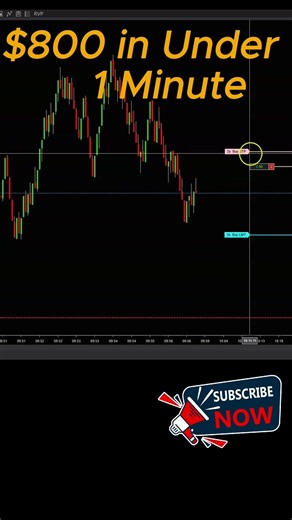Scalping Emini Nasdaq Futures for $800 FAST! #trending #shorts