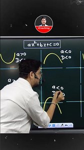 Mastering Quadratic Polynomials: Understanding Graphs, Roots, and Discriminants (Class 10 Maths)
