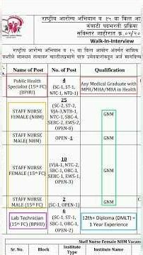 NHM STAFF NURSE VACANCY - NHM LAB TECHNICIAN VACANCY #StaffNurse #labtechnician #shorts #viralvideo