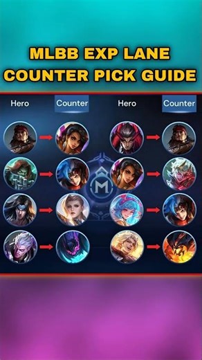 EXP Lane COUNTER PICKS You MUST Know 😱 Easy Wins | MLBB