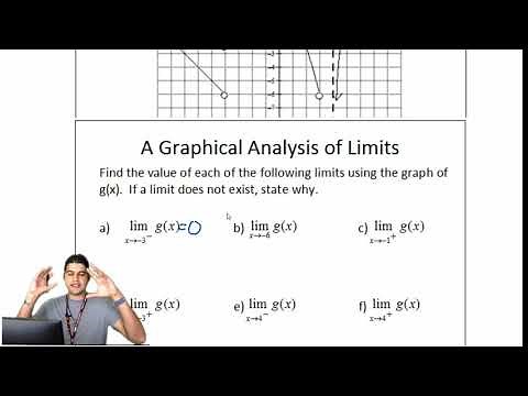 1.1c Graphical Analysis of Limits | AP Calculus