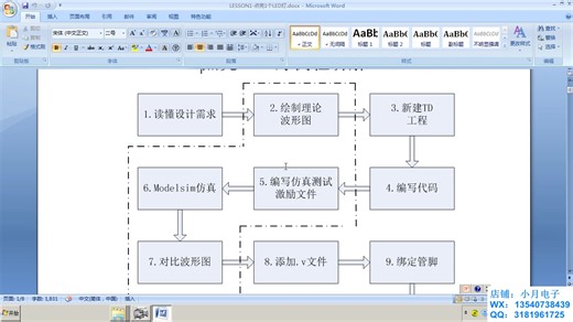 【小月电子】国产FPGA系列视频教程安路手把手零基础教学