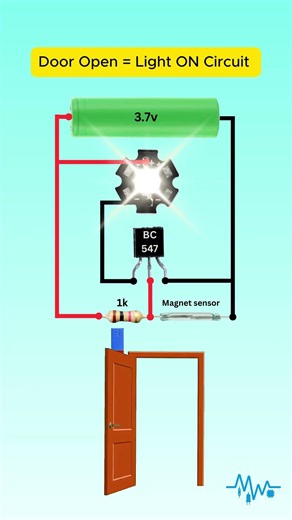 Smart Door Activated Light | Magnetic Door Light #Shorts