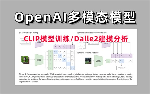 绝对通俗易懂！4个小时带你啃透【CLIP模型+Dalle2建模分析】，手把手教如何训练CLIP模型，OpenAI最新多模态图像文本核心技术竟然被他讲得如此透彻！