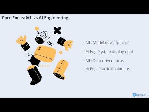 Machine Learning vs AI Engineering: What’s the Difference? (Clear Explanation for Beginners)