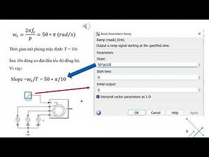 Simulation of Torque - Speed characteristics of 3-phase Induction Motor using Simscape Matlab