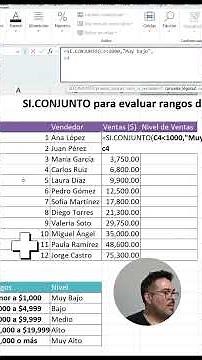 El truco de SI.CONJUNTO para clasificar niveles de ventas