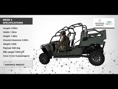 Polaris MRZR 4 | Specifications | Defence Insight