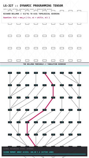 Dynamic Programming: Bellman Optimisation | LG-327