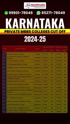 Karnataka Private Medical Colleges Cutoff | Best Private Medical Colleges in Karnataka 2026