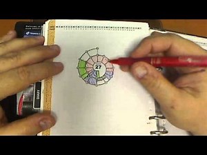 How To Use Kent from Oz's SPIRALDEX visual planning system for the Filofax