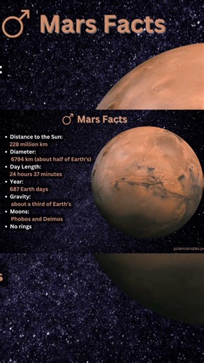 🔴 Amazing Facts About Mars You Didn’t Know!