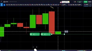 160K views · 4.2K reactions | Quotex Secret Profit | Student দের যেভাবে আমরা Daily Profit করাই |Everyday Trading Profit Strategy | TradeR SaGor | Facebook