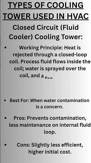 TYPES OF COOLING TOWER USED IN HVAC