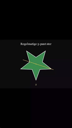 Illustratie van lijnsymmetrie (lijnsymmetrisch). #mijnwiskunde #wiskunde #lijnsymmetrie