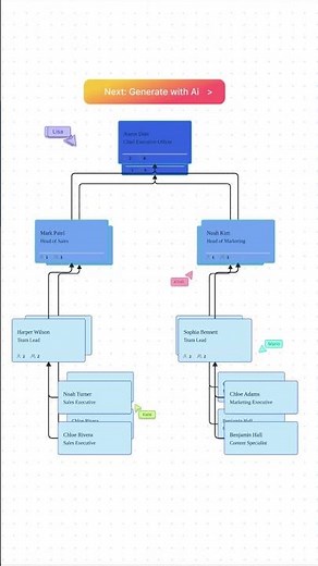 Build Org Charts in Seconds