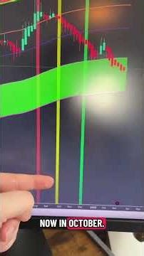 PROTON (XPR) 🚀 MOONSHOT SIGNAL IS FLASHING AGAIN ... 👀