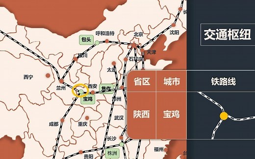 一个视频看懂我国主要铁路分布！